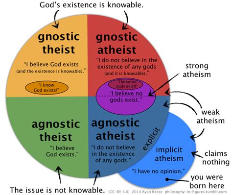 mysticism vs gnosticism.